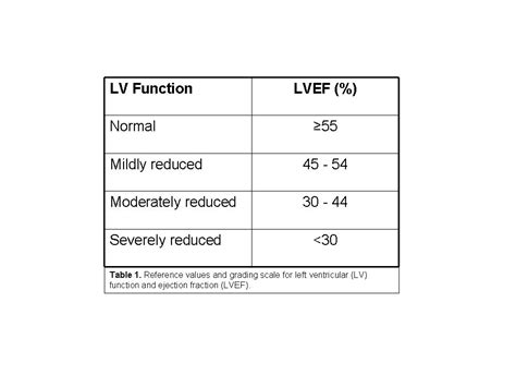 normal lvef range|lvef normal range and echocardiogram.